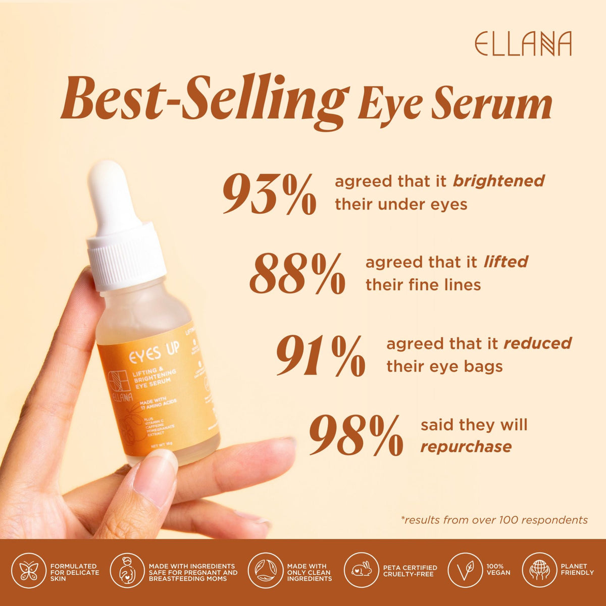 Brighter Eyes Concealer Duo Ellana Cosmetics